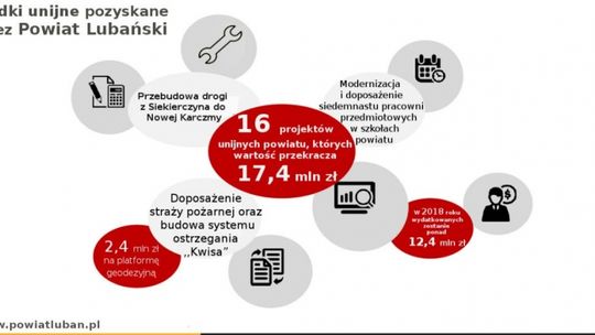 16 projektów za ponad 17 milionów