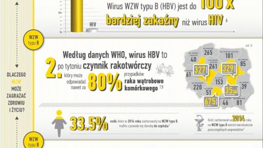 Postaw na profilaktykę.