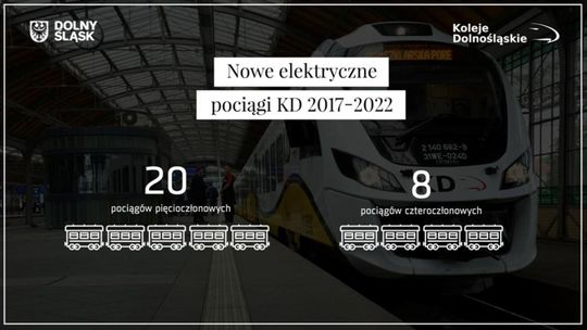 Supernowoczesne pociągi dla Dolnego Śląska!