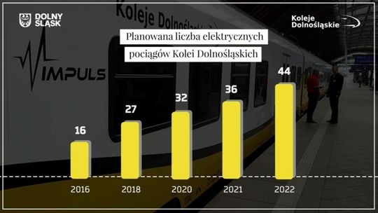 Supernowoczesne pociągi dla Dolnego Śląska!