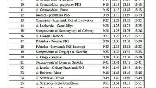 Świeradów-Zdrój testuje komunikację miejską